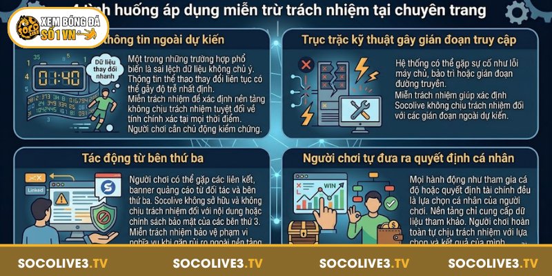 Miễn Trừ Trách Nhiệm - Quy Định Cần Biết Khi Sử Dụng Dịch Vụ 3 4 tình huống áp dụng miễn trừ trách nhiệm tại chuyên trang