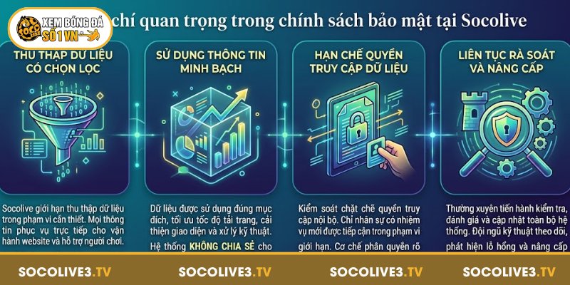 Chính Sách Bảo Mật - Nguyên Tắc Bảo Vệ Dữ Liệu Người Chơi 2 Các tiêu chí quan trọng trong chính sách bảo mật tại Socolive