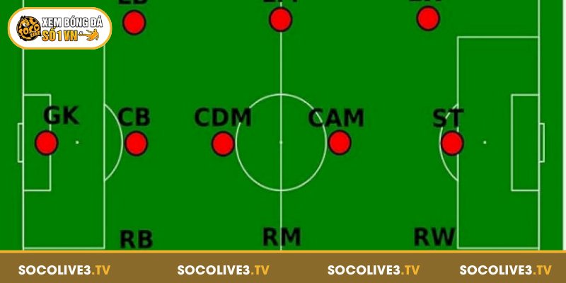 GK Là Gì? Chức Năng Của Người Trấn Giữ Khung Thành 3 GK là gì cùng vai trò và chức năng trong đội hình